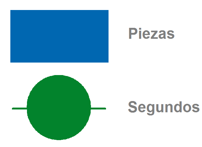 Tipologia
